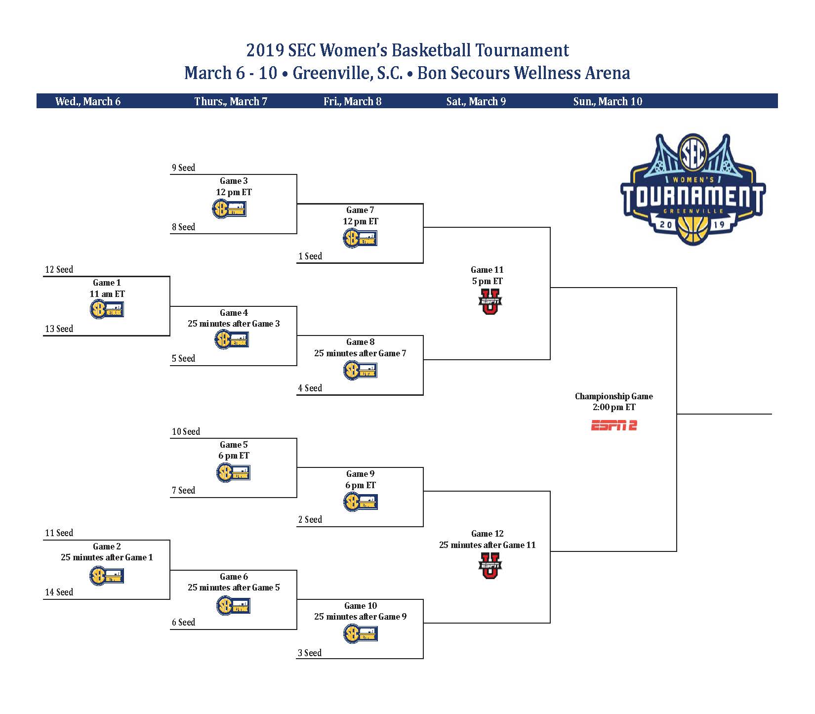 2019 Southeastern Conference 